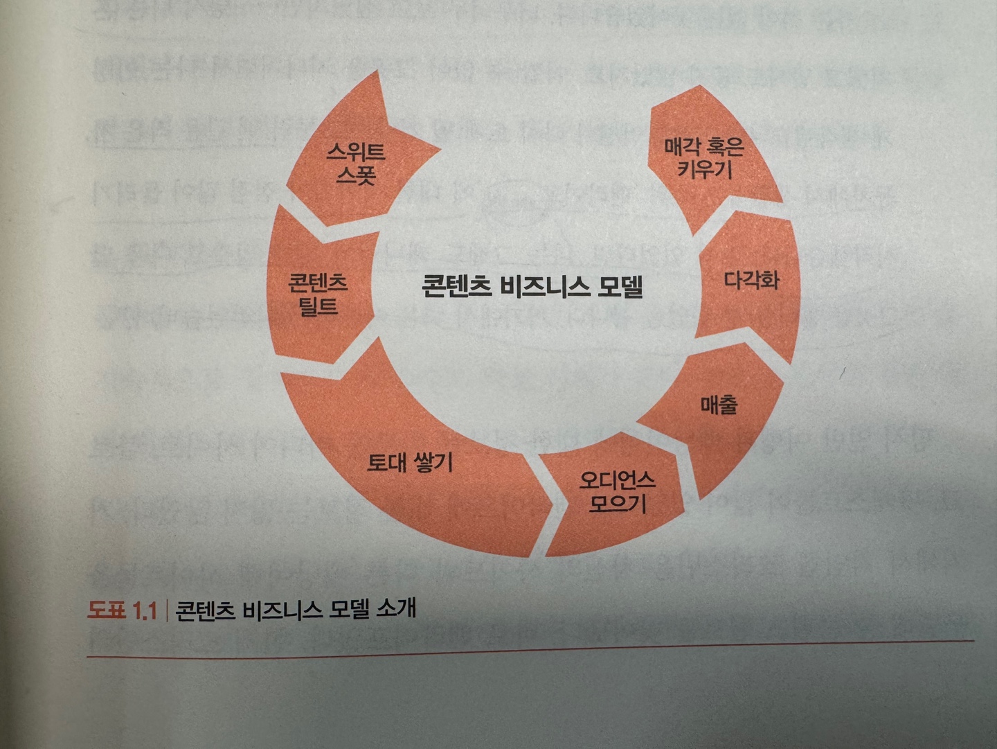 콘텐츠 바이블 - 조 풀리지(3)