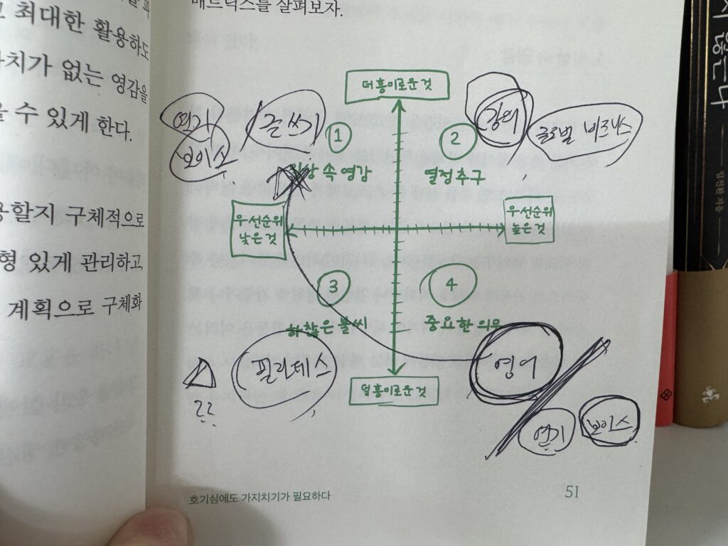 (독서후기) 그만 배우기의 기술 - 팻 플린 (2)